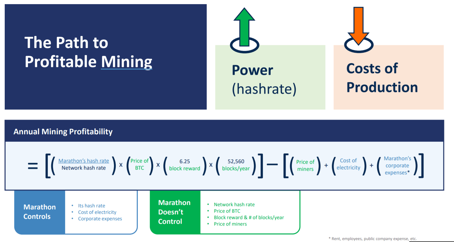 Mining Explained - A Detailed Guide on How Cryptocurrency Mining Works