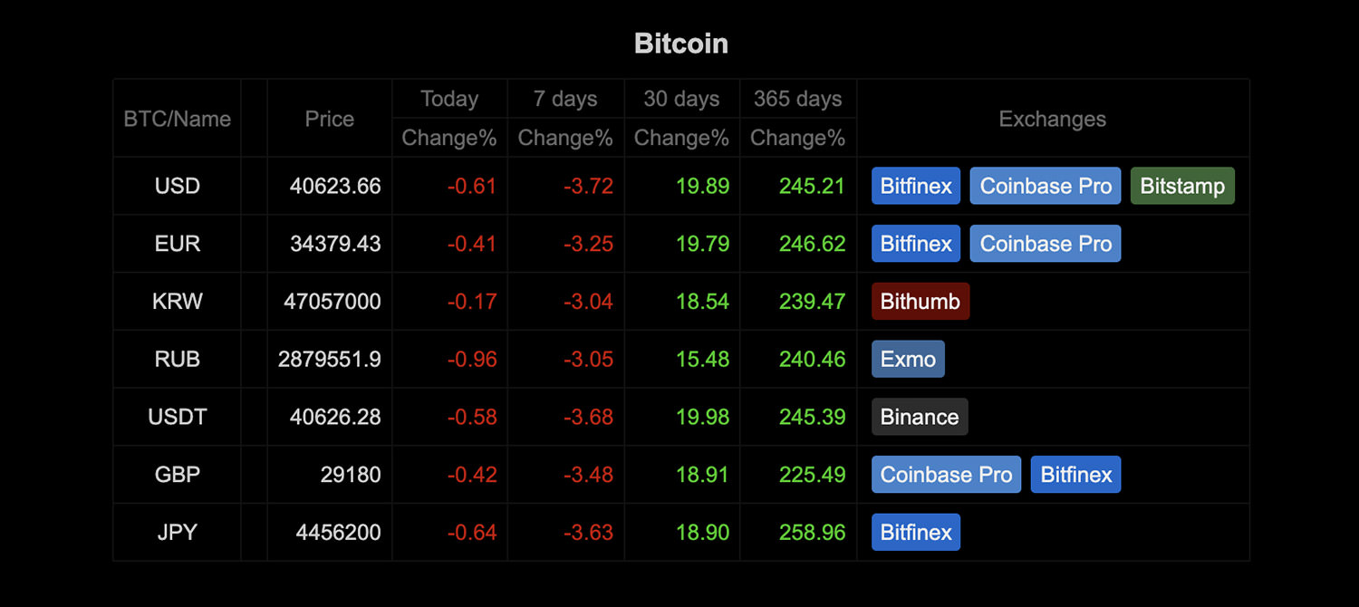 The most granular data for cryptocurrency markets — helpbitcoin.fun