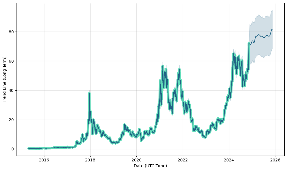 Grayscale Bitcoin Trust (GBTC) Price Prediction & Forecast 