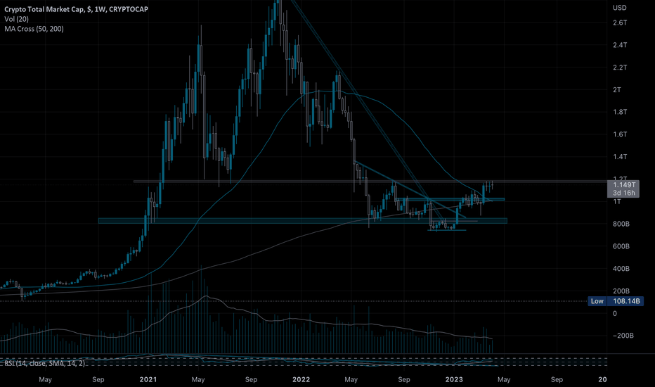 Live Cryptocurrency Charts & Market Data | CoinMarketCap