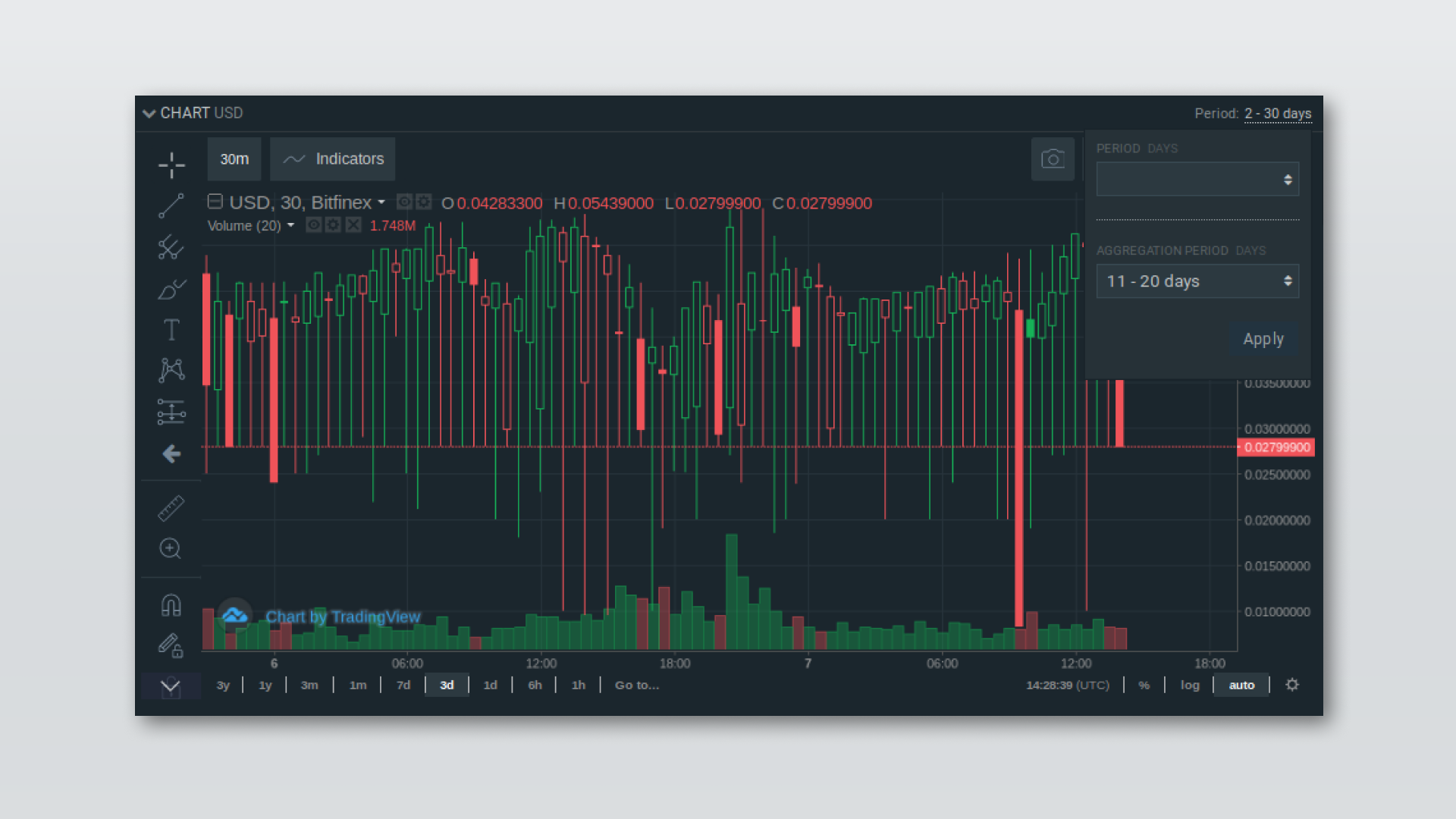 Bitfinex Add Trading Pairs for GBP/USDt, GBP/EURt, JPY/USDt