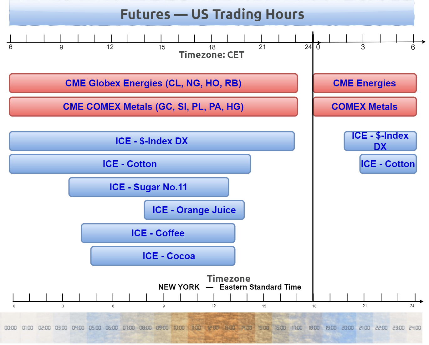 Blow to CME over futures trading