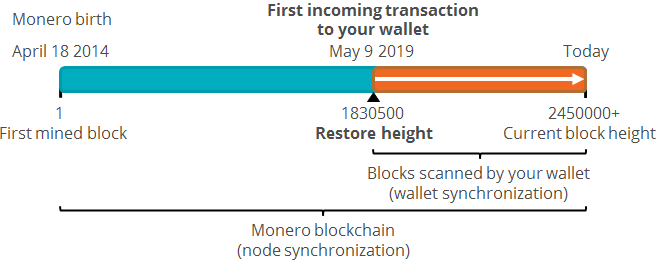 How to change the wallet restore height | Monero - secure, private, untraceable