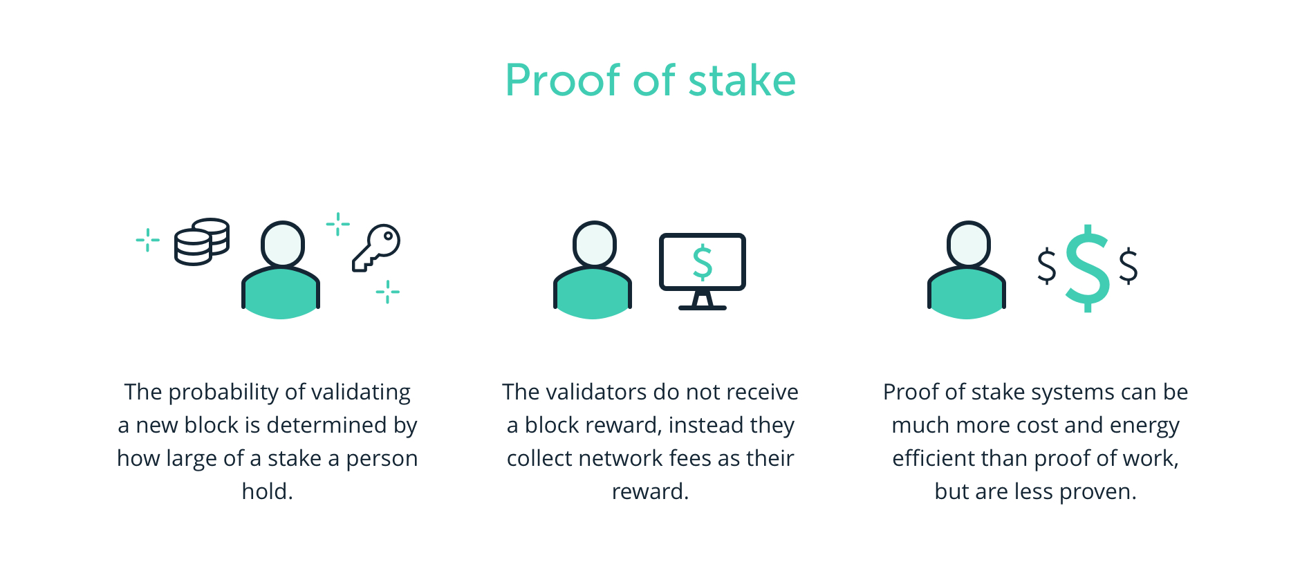 Proof of Stake (PoS) in Crypto: Here’s What it Means - NerdWallet