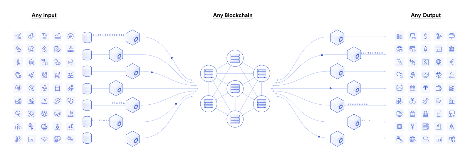 Northcrypto | What is Chainlink