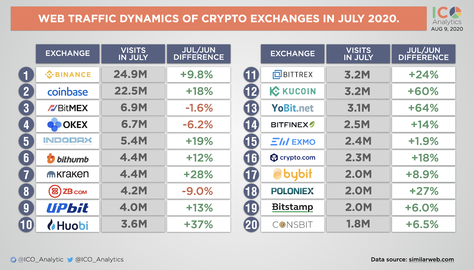 How to Run Crypto Traffic Effectively in 