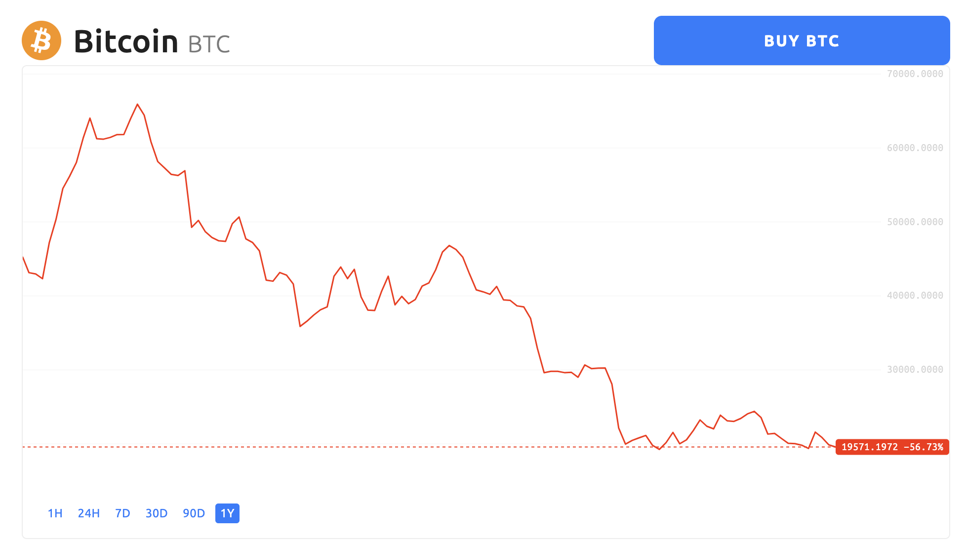 What is Volatility? Definition & Meaning | Crypto Wiki