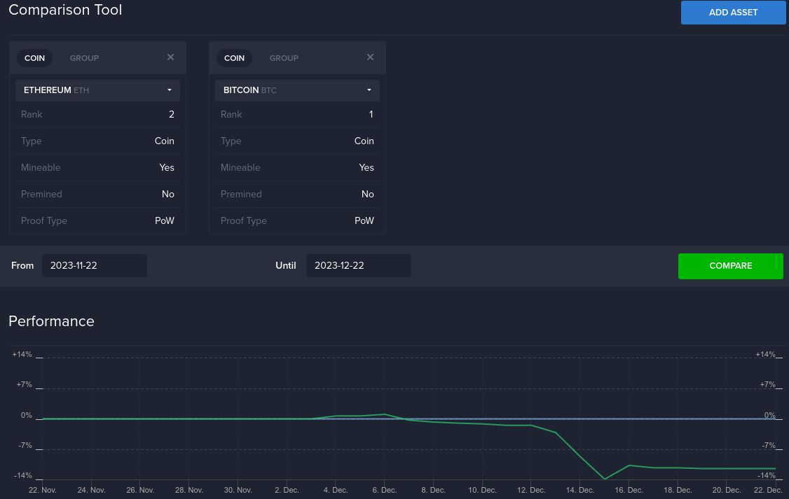 BTCUSD - Bitcoin - USD Cryptocurrency Comparison - helpbitcoin.fun