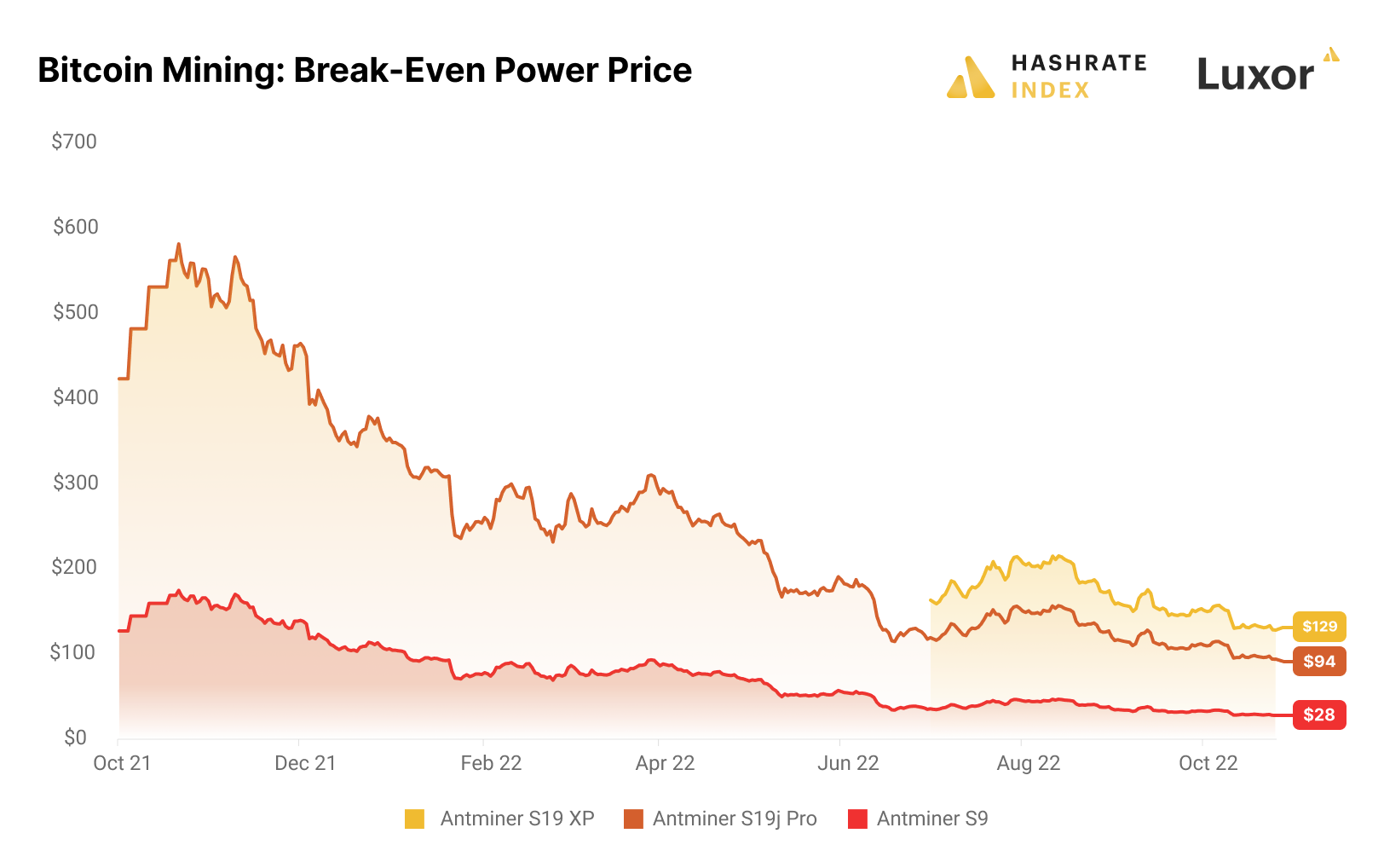 Cryptoverse: Bitcoin miners make money ahead of 'halving' | Reuters