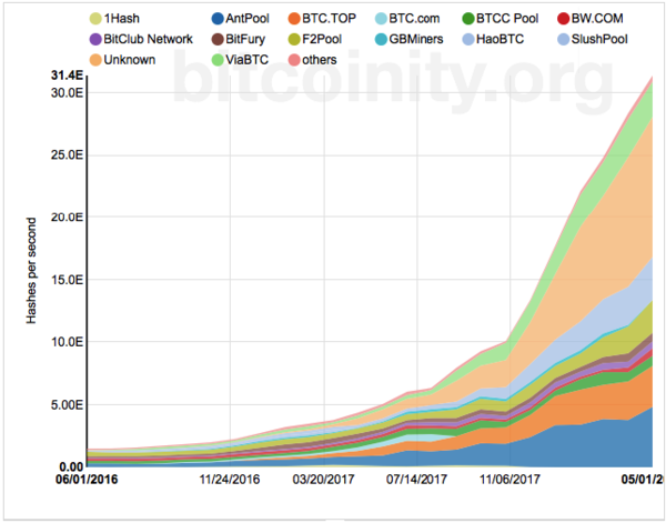 Ethereum (ETH) Mining Profitability Calculator | CryptoRival