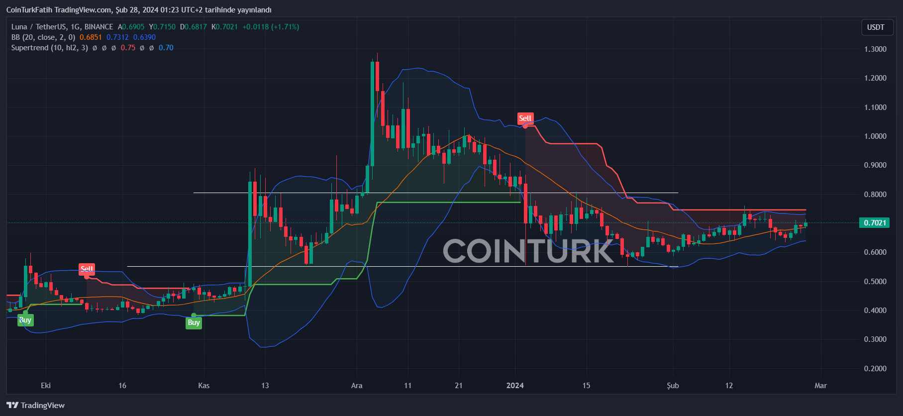 Deepcoin İnceleme 