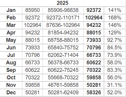 Holo Price Prediction: Is HOT Coin A Good Investment?