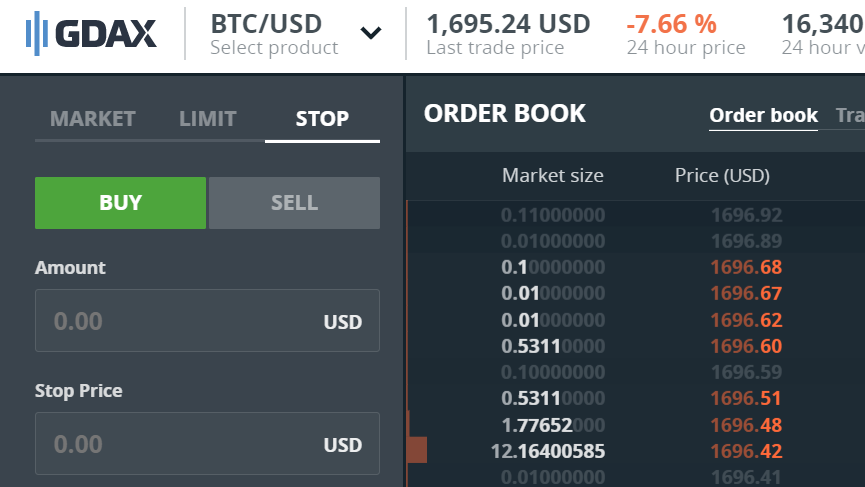 Coinbase Stop Loss