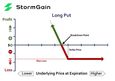 What Four Years of BTC Options Trading Teaches Us