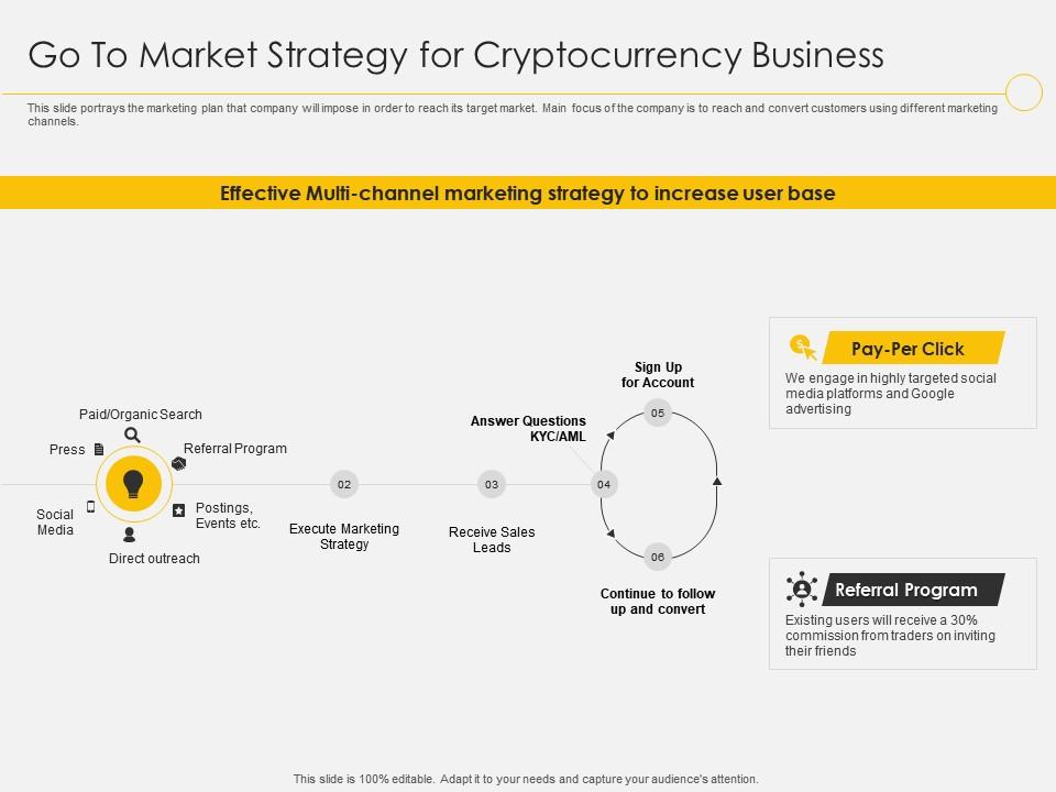 A Beginner’s Guide to Crypto & Blockchain Marketing