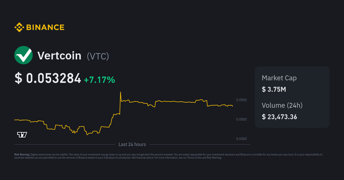 Vertcoin price now, Live VTC price, marketcap, chart, and info | CoinCarp