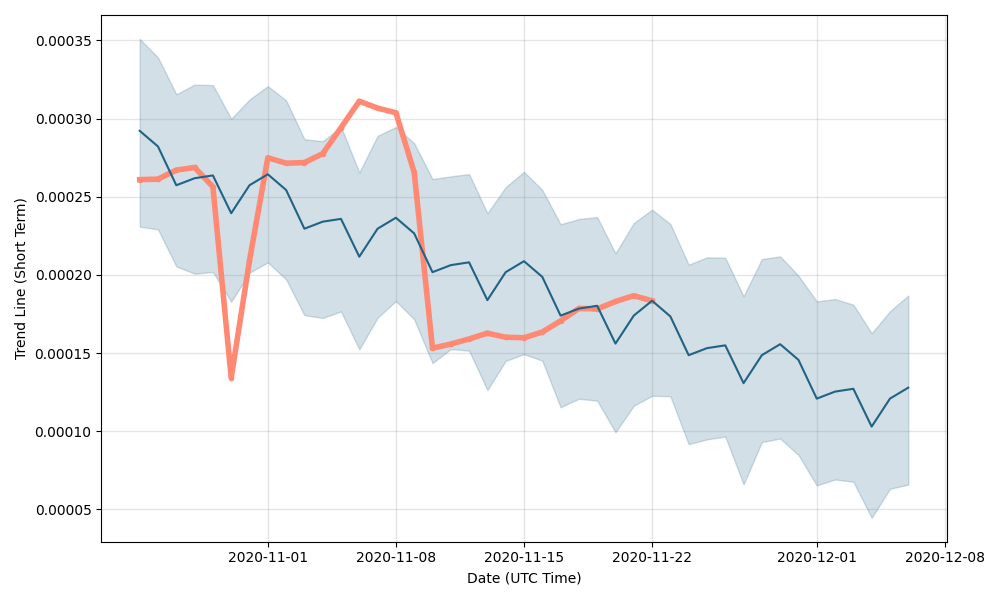 WINkLink Price Prediction: Future WIN forecast , & 