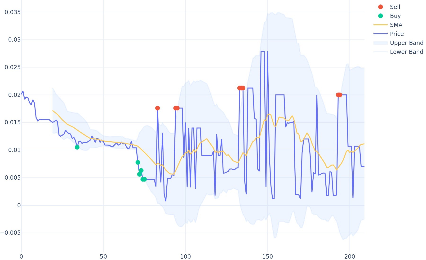 Waltonchain (WTC) Price Prediction , – | CoinCodex