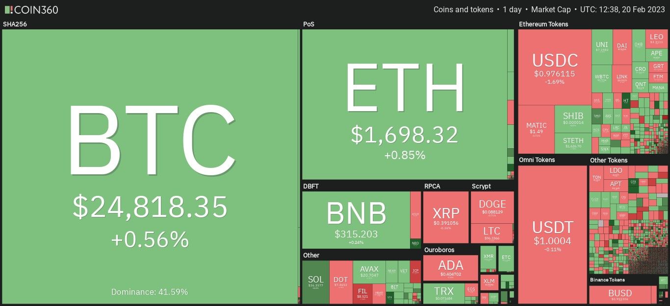 Cryptocurrency Widget: Track Prices, Market Cap, Volume – COIN