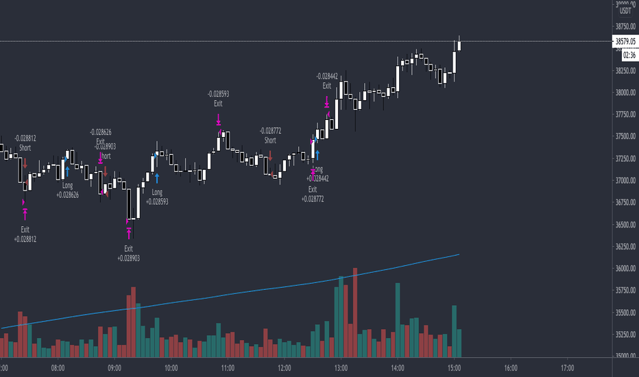 Take-Profit Order (TP): Definition, Use in Trading, and Example