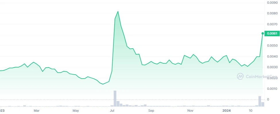 Verge Price | XVG Price Index, Live Chart and USD Converter - HTX