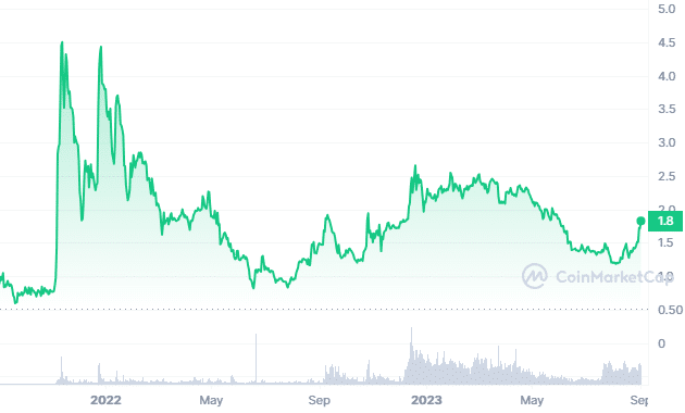 TON to USD Price today: Live rate Toncoin in US Dollar