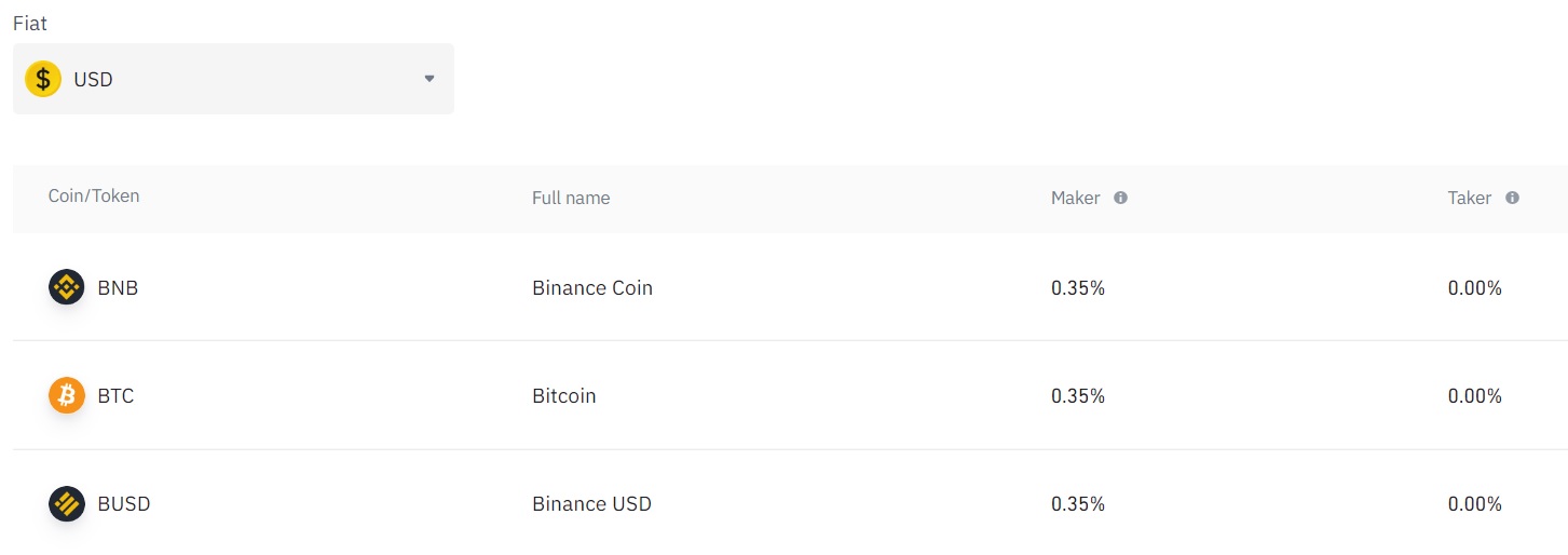 Binance Smart Chain Average Transaction Fee