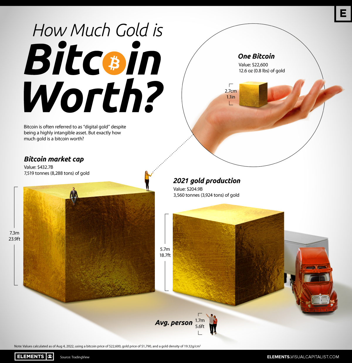 Bitcoin USD (BTC-USD) Price, Value, News & History - Yahoo Finance