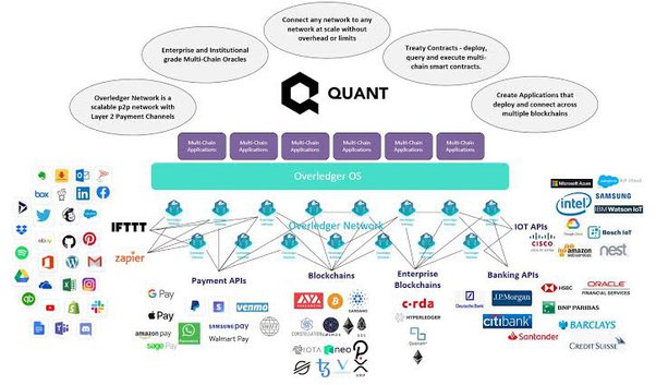 What Is Quant? | CoinMarketCap