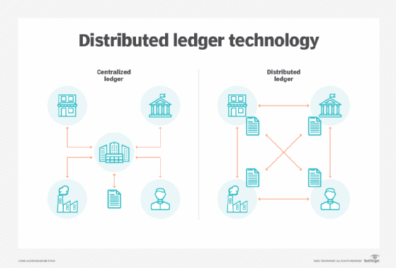 What Is Ethereum Blockchain; and its Key Use Cases? | Gemini