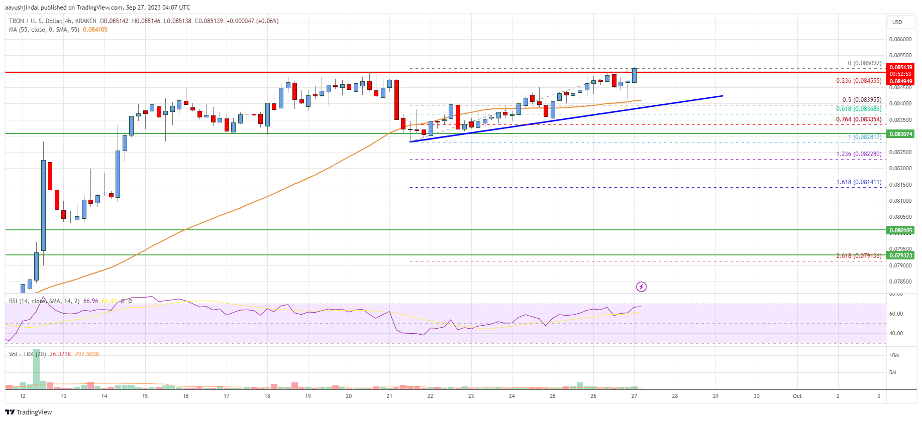 TRON price today, TRX to USD live price, marketcap and chart | CoinMarketCap