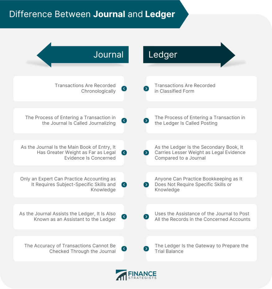 The difference between a journal and a ledger — AccountingTools