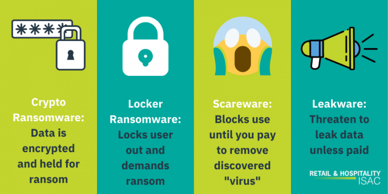 CryptoLocker Ransomware Attack | Full Breadown