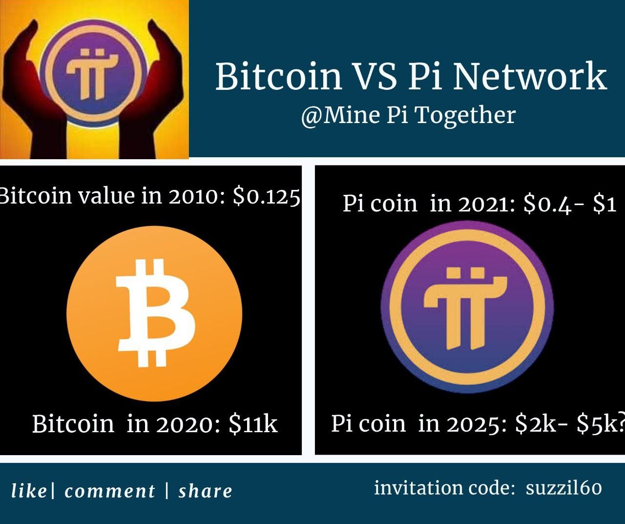 Pi Price Prediction , , Can Pi Network touch USD? - Crypto Bulls Club