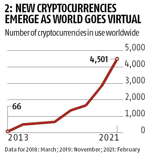 Cryptocurrency Dashboard, Prices, Chart and Trading | Mint