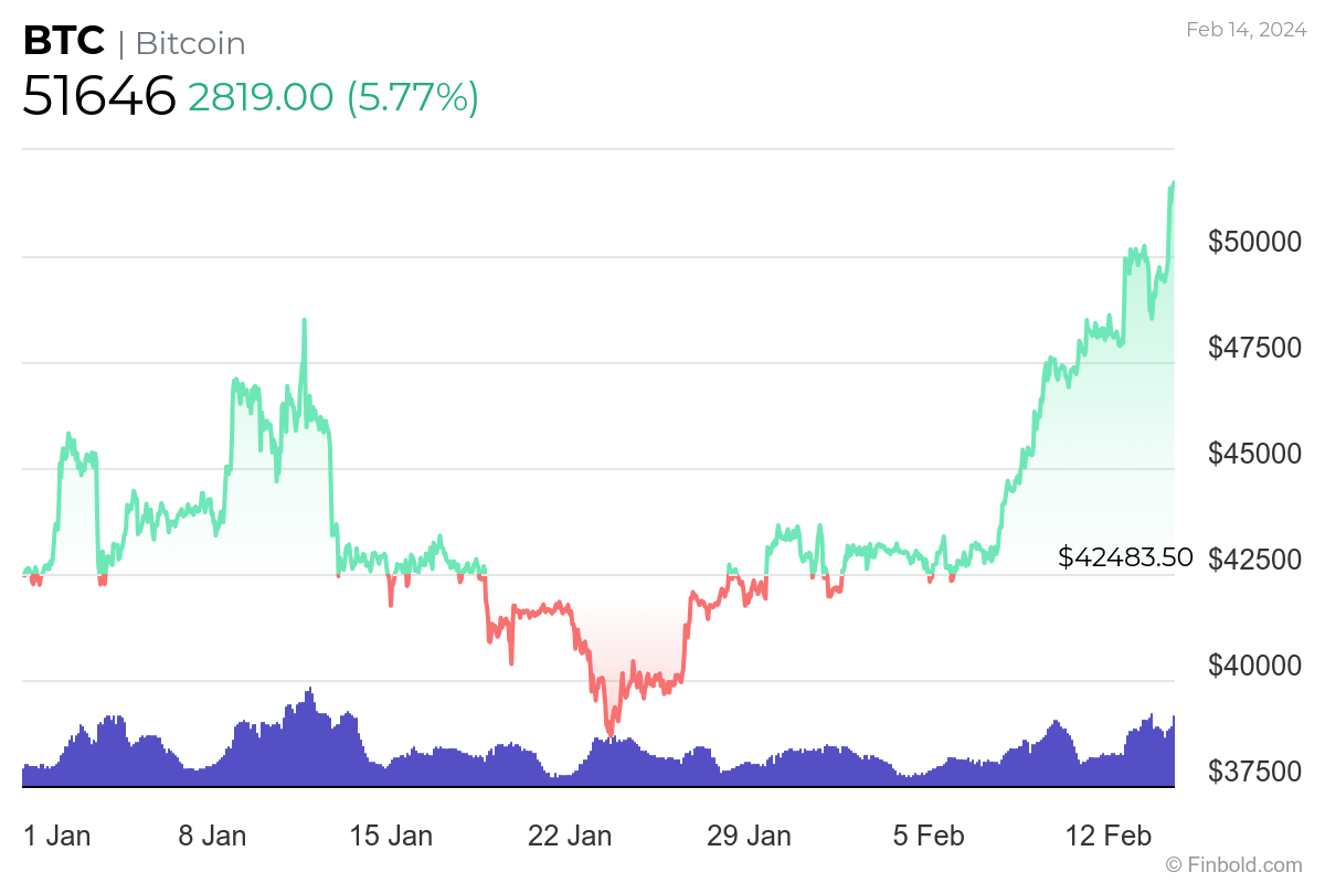 Bitcoin Price | BTC Price Index and Live Chart - CoinDesk