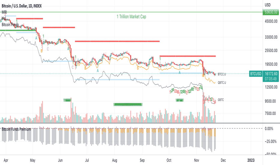 BTC to EUR exchange rate - How much is Bitcoin in Euro?