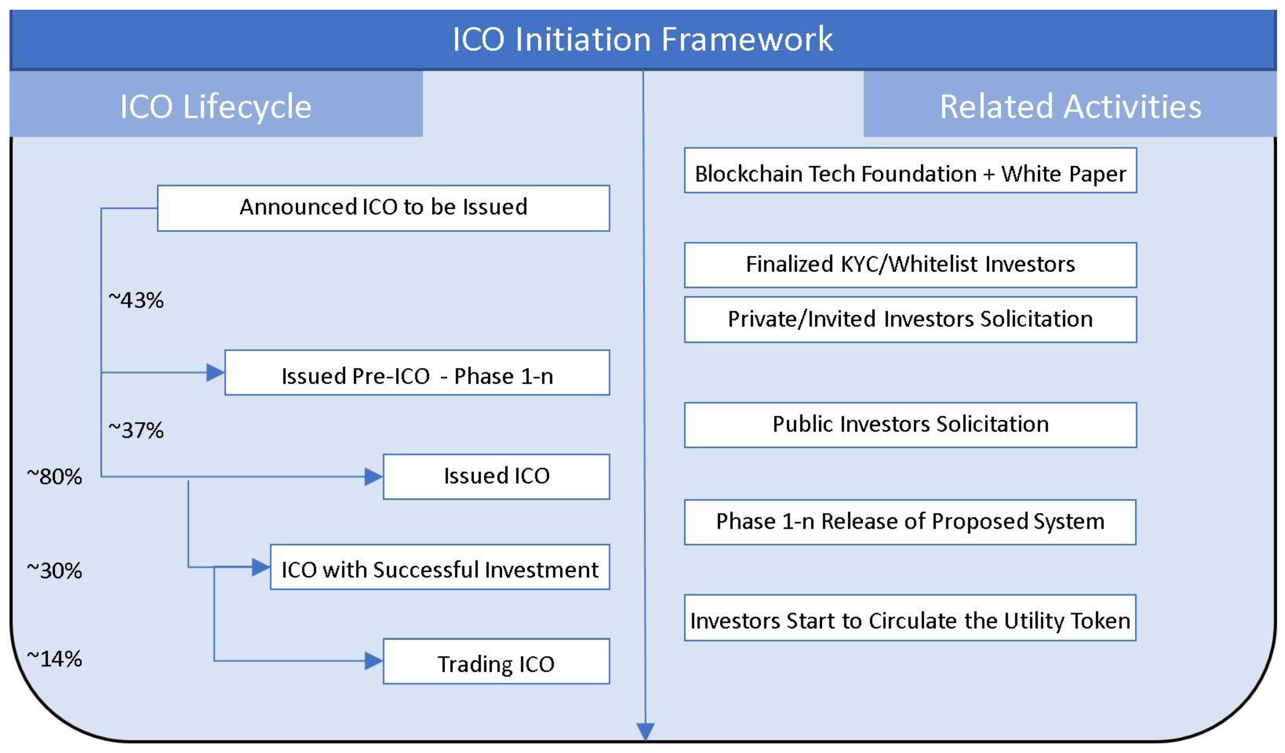 Ico Mining Photos and Images & Pictures | Shutterstock