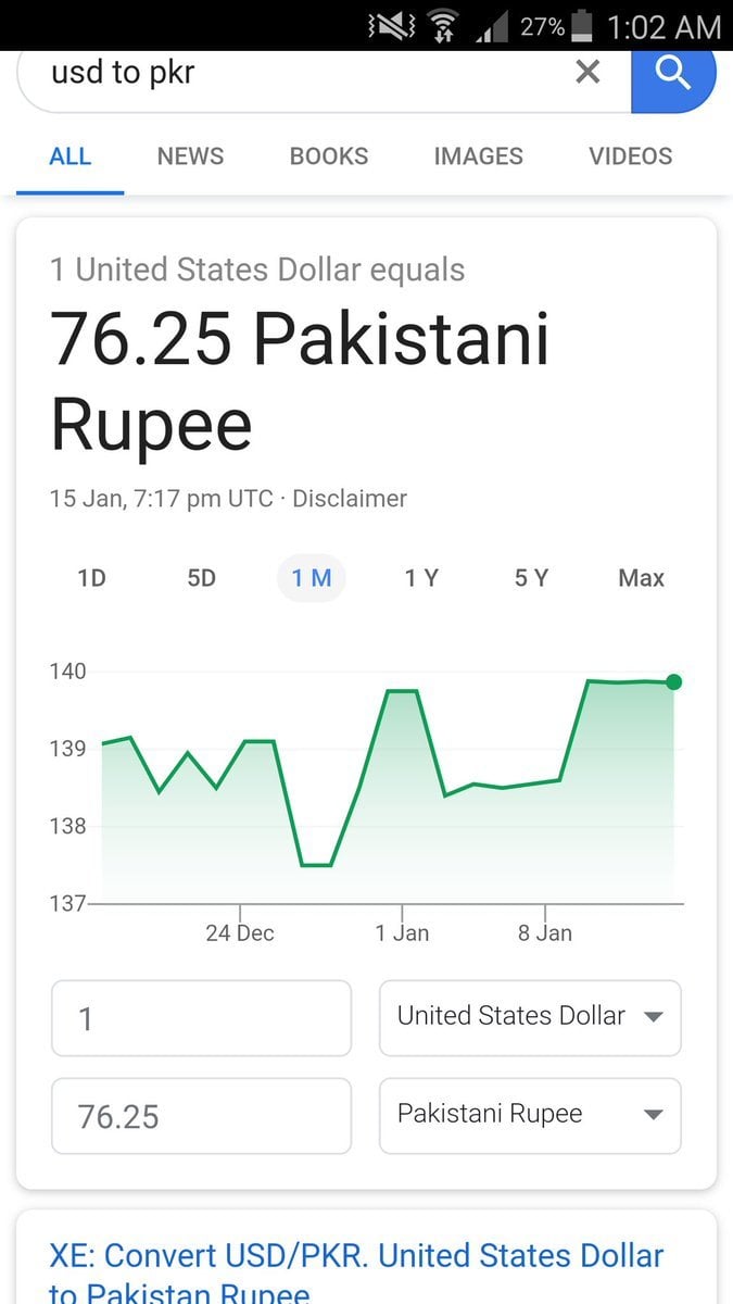 Exchange Rate US Dollar to Pakistani Rupee (Currency Calculator) - X-Rates