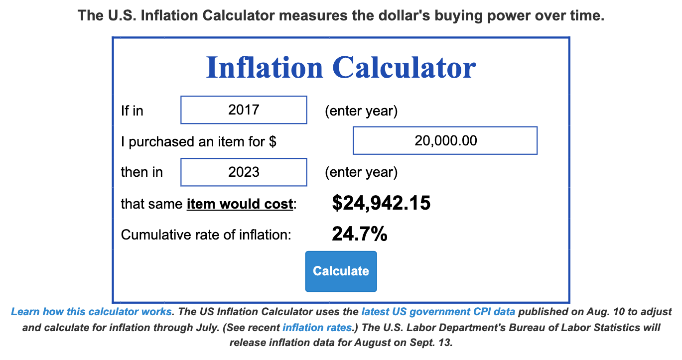 Bitcoin Price Calculator | SEO Tools | Try it once to Try it always