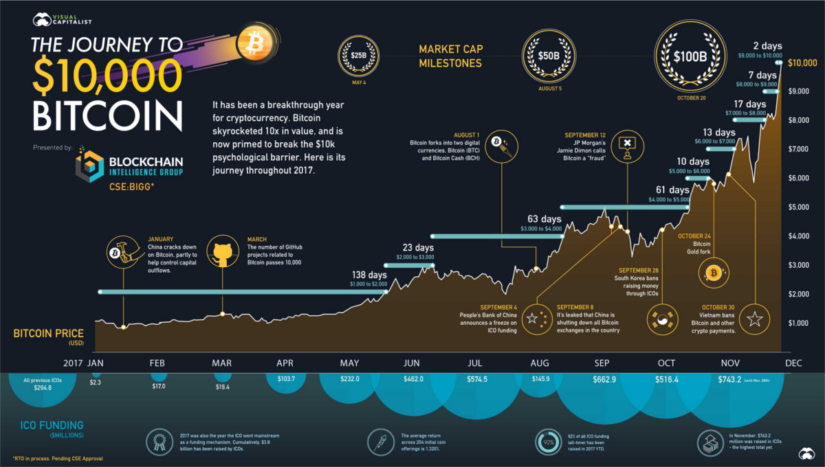 Advanced Bitcoin price - aBTC to USD price chart & market cap | CoinBrain