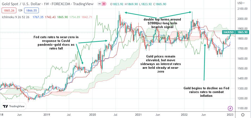 Gold Apr 24 (GC=F) Stock Price, News, Quote & History - Yahoo Finance