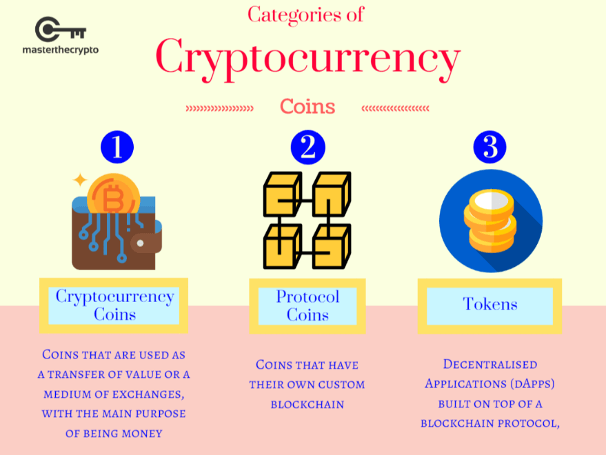 What is Blockchain Technology? How Does Blockchain Work? [Updated]