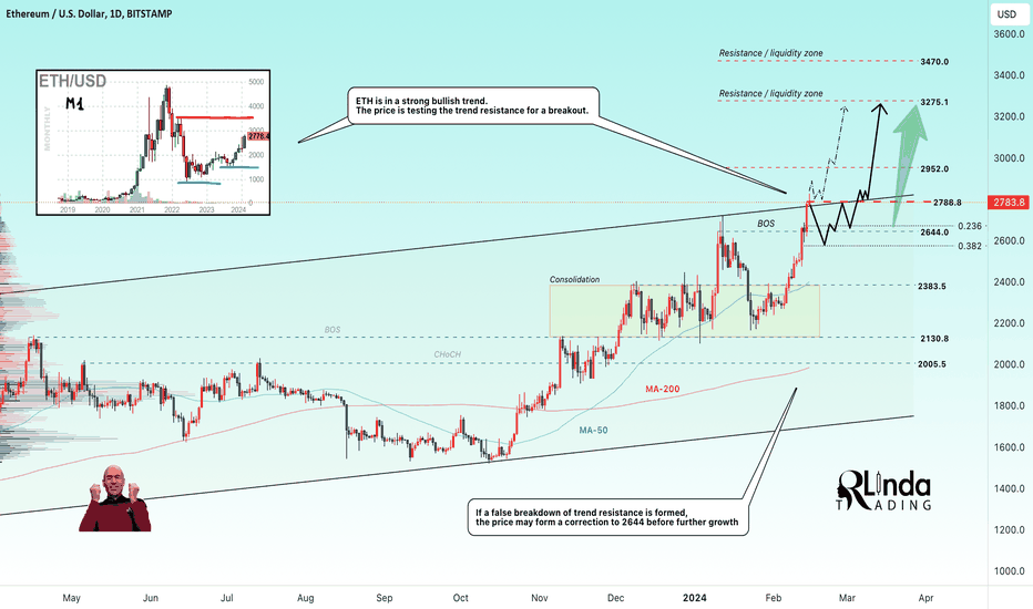 Ethereum (ETH) Price Chart | Realtime ◥ BISON ◤ By Boerse Stuttgart