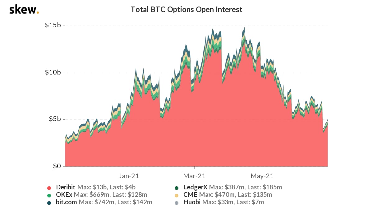 Start Your Hedging: LedgerX to Begin Trading Cryptocurrency Derivatives - CoinDesk