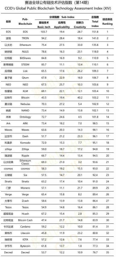 Top China Crypto KOL Influencers | Crowdcreate