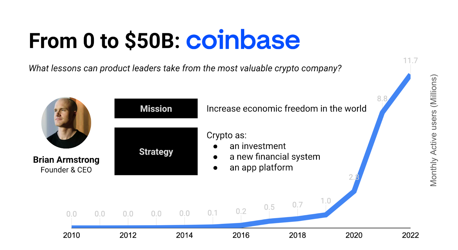 Coinbase Revenue Breakdown, Profitability And Margin | Fundamental Data And Statistics For Stocks