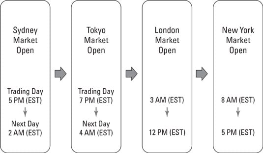 Trading Hours for Crypto