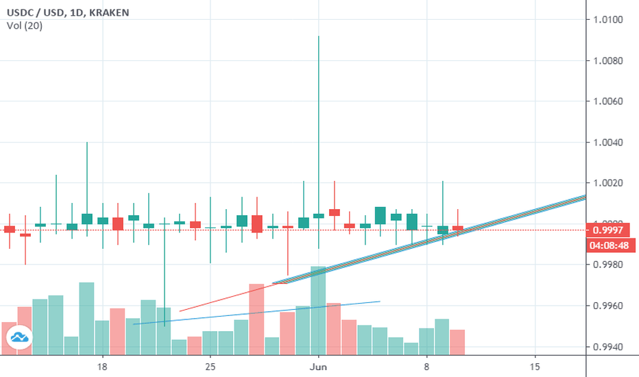 USD Coin USD (USDC-USD) Price, Value, News & History - Yahoo Finance