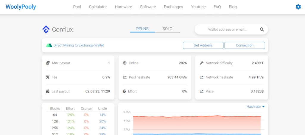 Altcoin Mining Pool for GPU and ASIC - 2Miners